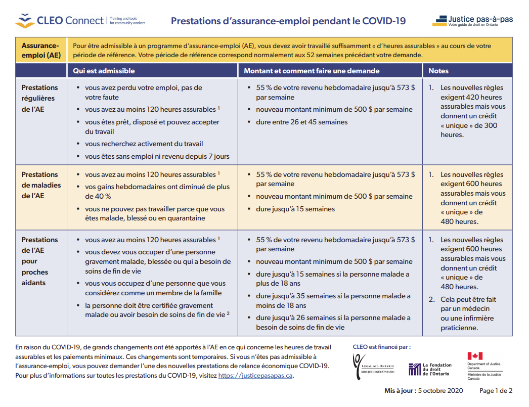 Prestations de l'assurance-emploi durant le COVID-19 (PDF)